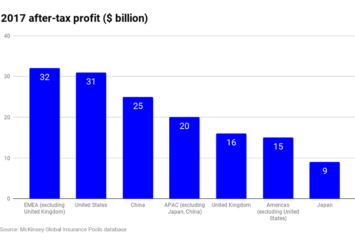  2017 after-tax profit ($ billion)