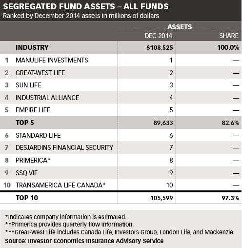 seg-funds_tables1