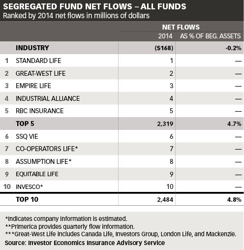 seg-funds_tables2